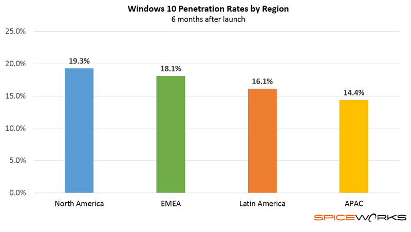 Expanding Windows Files 0 Percent